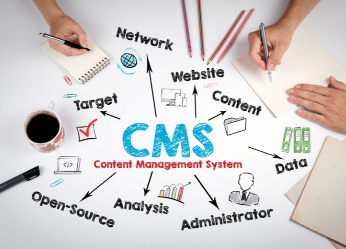 CMS Detailed Modules & Topics