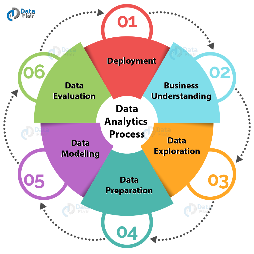 Data Analysis Detailed Modules & Topics